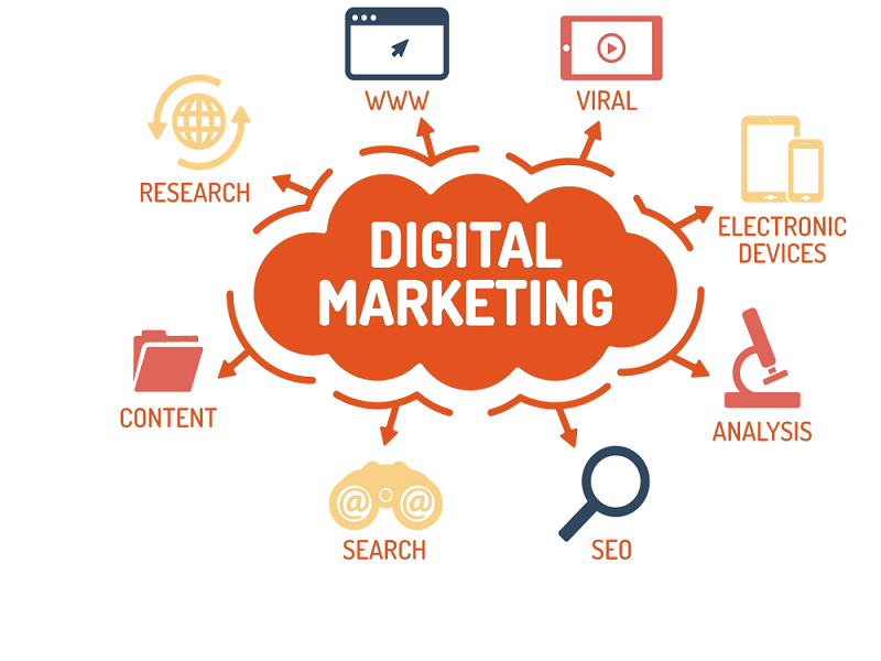 Digital Marketing: Những loại hình phổ biến nhất hiện nay